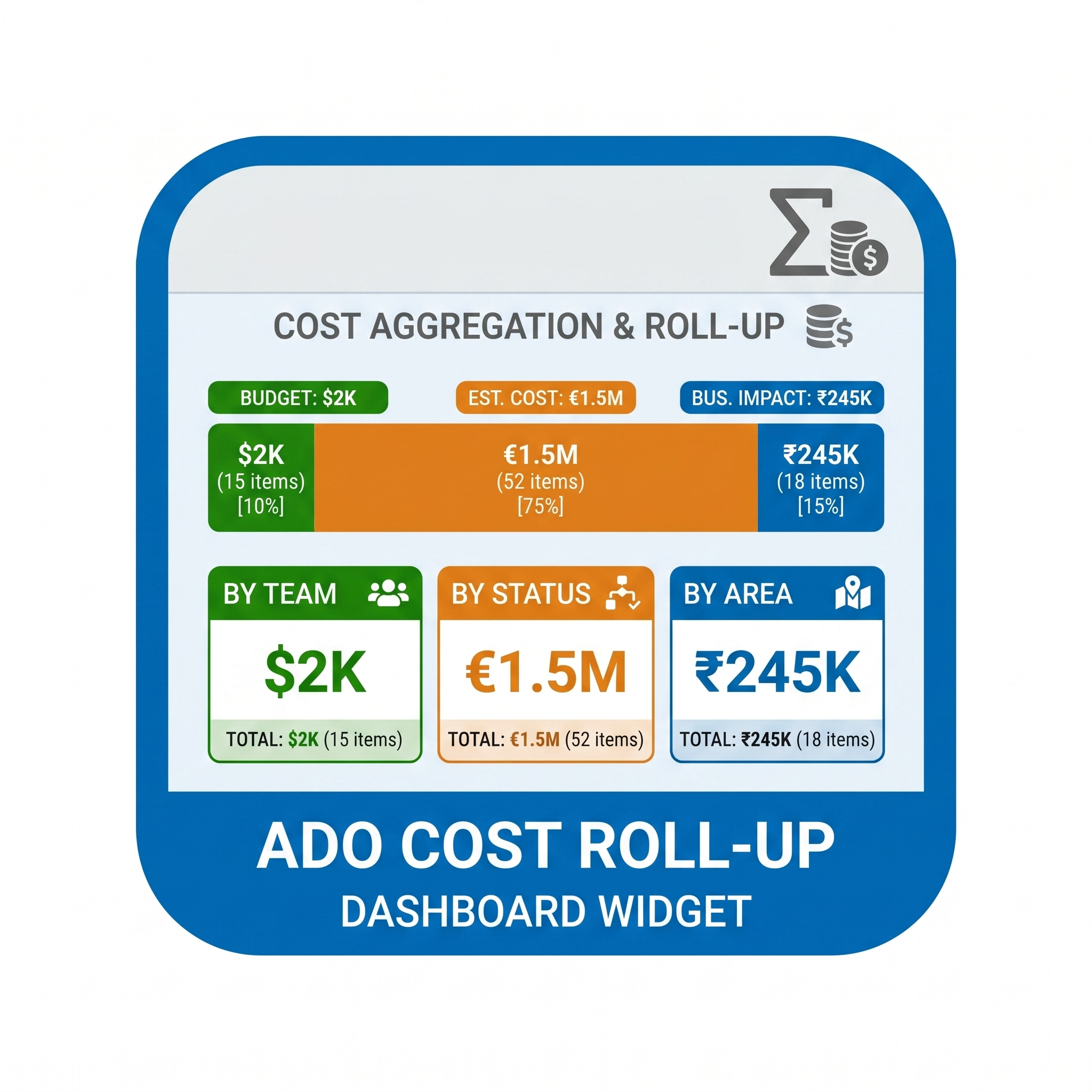 ADO Cost Roll-Up Widget